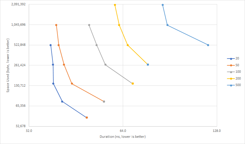doc/theses/mike_brooks_MMath/pictures/string-graph-allocn.png
