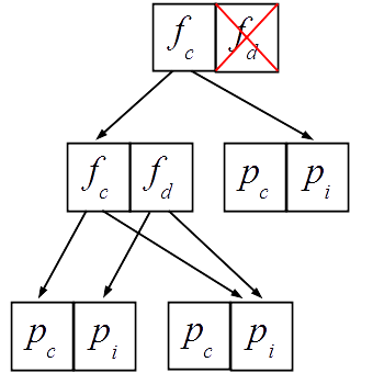 doc/theses/aaron_moss_PhD/comp_II/resolution_dag.png