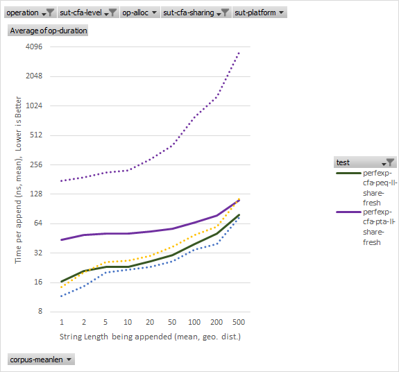 doc/theses/mike_brooks_MMath/pictures/string-graph-pta-sharing.png