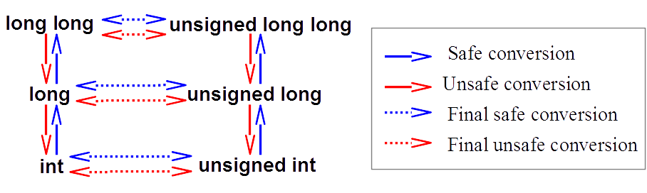 doc/theses/aaron_moss_PhD/comp_II/conversion_dag.png