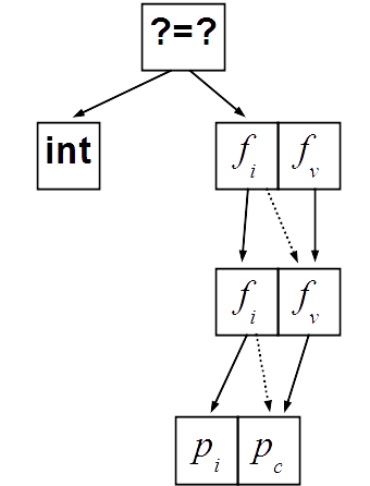 doc/theses/aaron_moss/comp_II/resolution_dag2.png